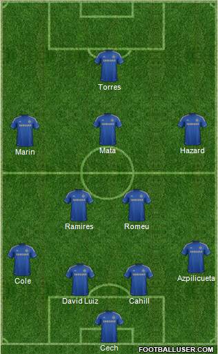 http://www.footballuser.com/formations/2012/12/590877_Chelsea.jpg
