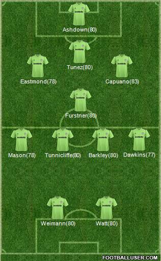 Forest Green Rovers 3-5-2 football formation