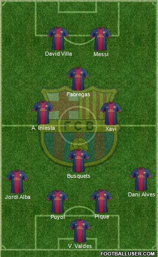 F.C. Barcelona 4-3-1-2 football formation