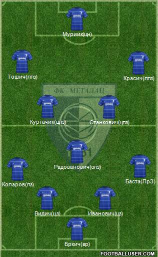 FK Metalac Gornji Milanovac 4-3-2-1 football formation