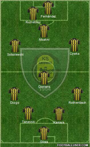 GKS Katowice football formation