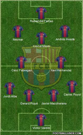 http://www.footballuser.com/formations/2012/12/591733_F_C__Barcelona.jpg