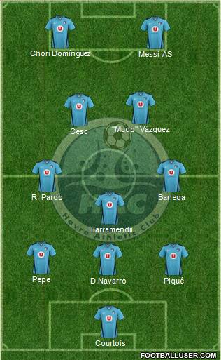 Havre Athletic Club 3-5-2 football formation