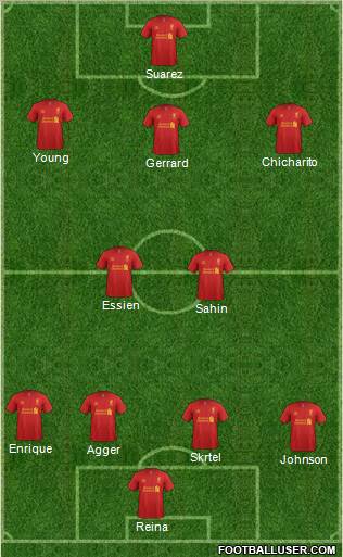 http://www.footballuser.com/formations/2012/12/592258_Liverpool.jpg
