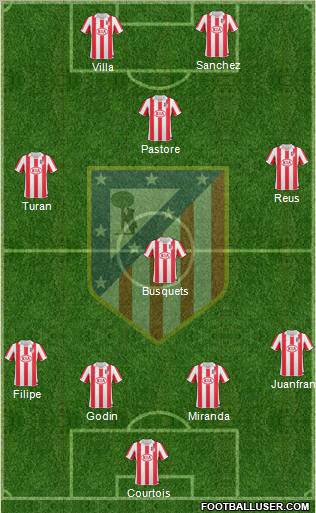 http://www.footballuser.com/formations/2012/12/592508_Atletico_Madrid_B.jpg