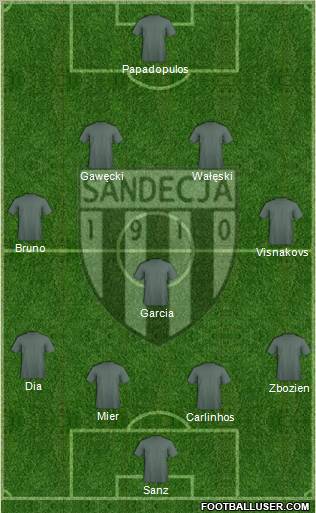 Sandecja Nowy Sacz 4-5-1 football formation