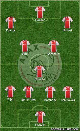 AFC Ajax 4-1-2-3 football formation