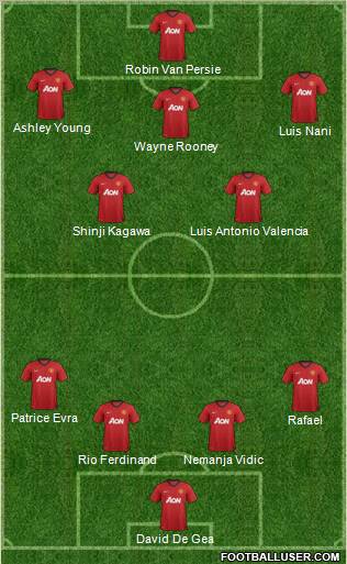 http://www.footballuser.com/formations/2012/12/593658_Manchester_United.jpg