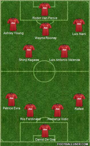 http://www.footballuser.com/formations/2012/12/593658_Manchester_United.jpg