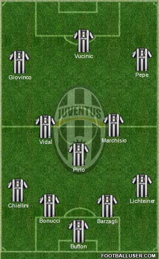 http://www.footballuser.com/formations/2012/12/593814_Juventus.jpg