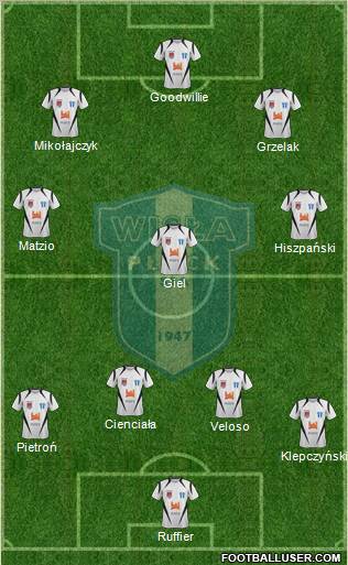 Wisla Plock 4-3-3 football formation