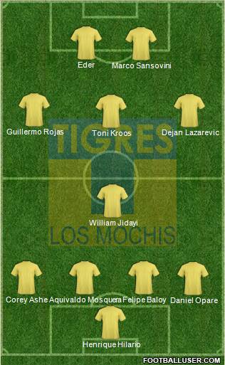 Club Tigres B 4-1-3-2 football formation