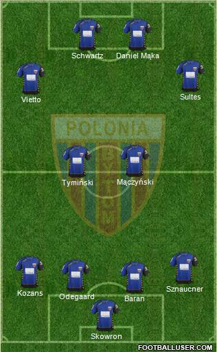 Polonia Bytom football formation