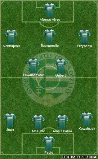 Gyori ETO FC football formation