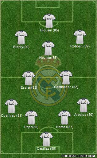 http://www.footballuser.com/formations/2012/12/595155_Real_Madrid_C_F_.jpg