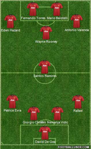 http://www.footballuser.com/formations/2012/12/595468_Manchester_United.jpg