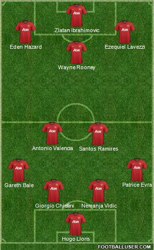 http://www.footballuser.com/formations/2012/12/595610_Manchester_United.jpg