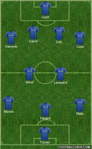 Chelsea