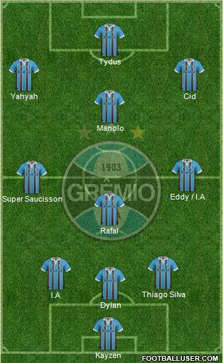 Grêmio FBPA 3-4-3 football formation