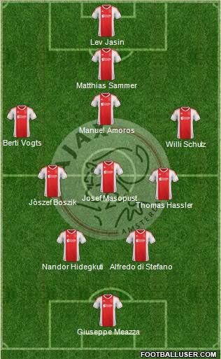 AFC Ajax 4-3-3 football formation