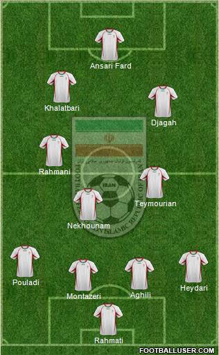 Iran 4-1-2-3 football formation