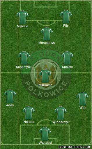 Gornik Polkowice football formation