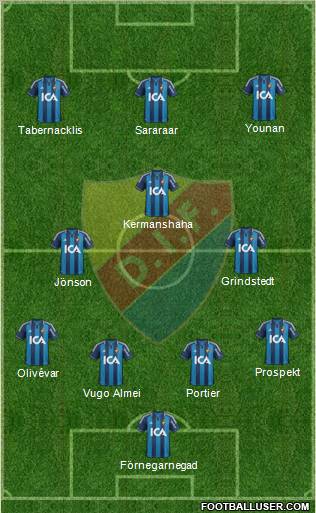 Djurgårdens IF 4-2-1-3 football formation