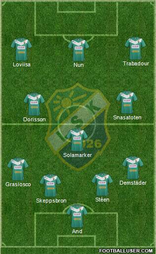 Ljungskile SK 4-3-3 football formation