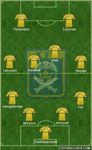 Ängelholms FF 4-4-2 football formation