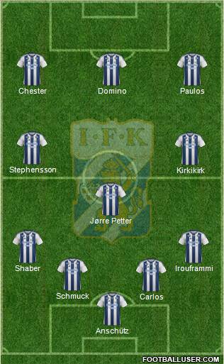 IFK Göteborg football formation