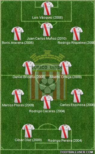 CD Provincial Curicó Unido 3-5-2 football formation
