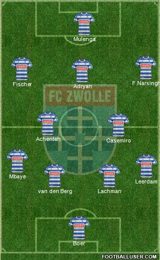 FC Zwolle football formation