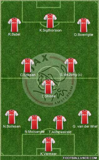 AFC Ajax 4-3-3 football formation