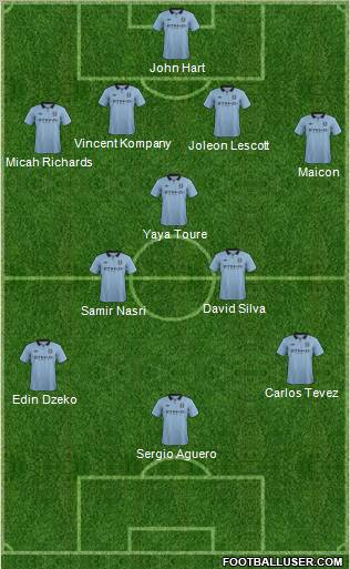 http://www.footballuser.com/formations/2012/12/598362_Manchester_City.jpg