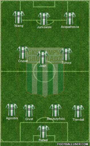 Olimpia Grudziadz football formation