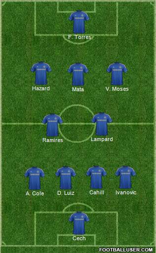 Chelsea 4-2-3-1 football formation
