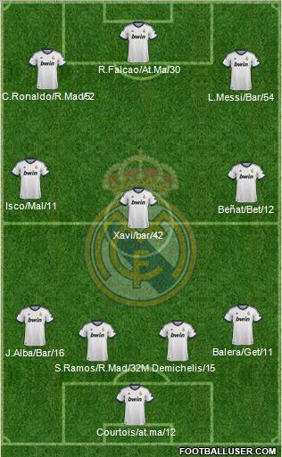 Real Madrid C.F. 4-3-3 football formation