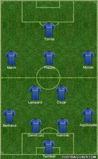 http://www.footballuser.com/formations/2012/12/600172_Chelsea.jpg