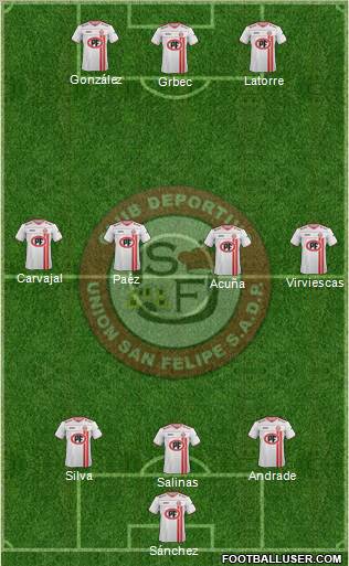 CD Unión San Felipe S.A.D.P. 4-4-2 football formation