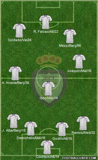 Real Jaén C.F. 4-3-3 football formation