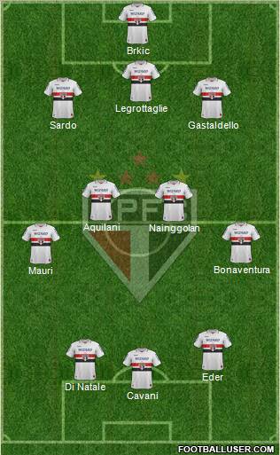 São Paulo FC 3-4-3 football formation