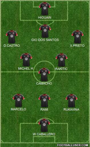 D.C. United 3-5-2 football formation