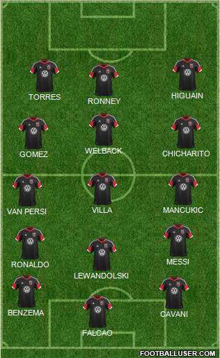 D.C. United 4-2-1-3 football formation