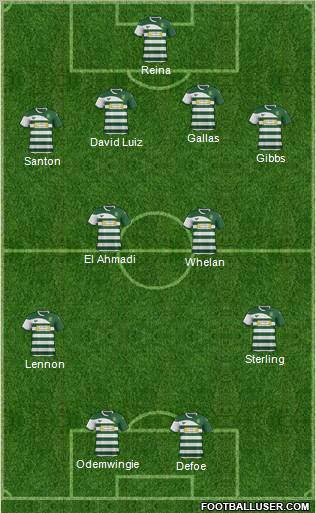 Yeovil Town 4-4-2 football formation