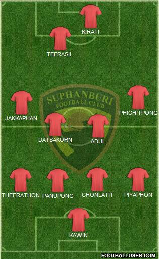Suphanburi FC football formation