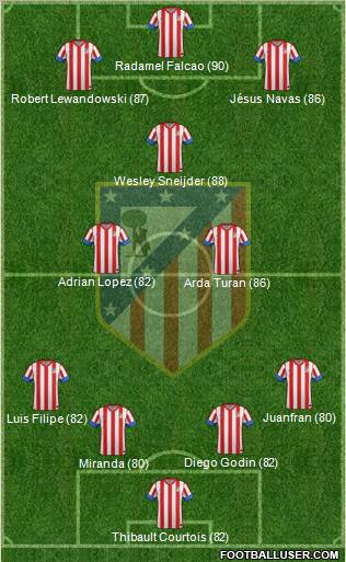http://www.footballuser.com/formations/2012/12/601966_C__Atletico_Madrid_S_A_D_.jpg