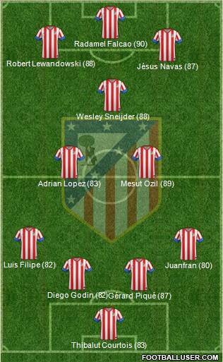 http://www.footballuser.com/formations/2012/12/602147_C__Atletico_Madrid_S_A_D_.jpg