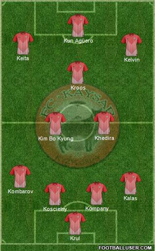 Kaisar Kyzylorda 4-2-1-3 football formation