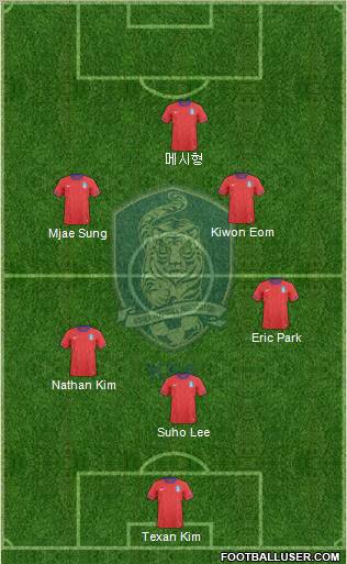 South Korea 5-4-1 football formation