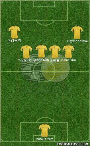 South Africa 5-4-1 football formation